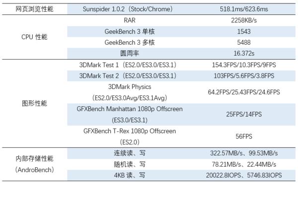 一步之遥 魅族PRO 5评测