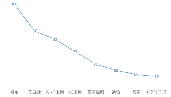 一步之遥 魅族PRO 5评测