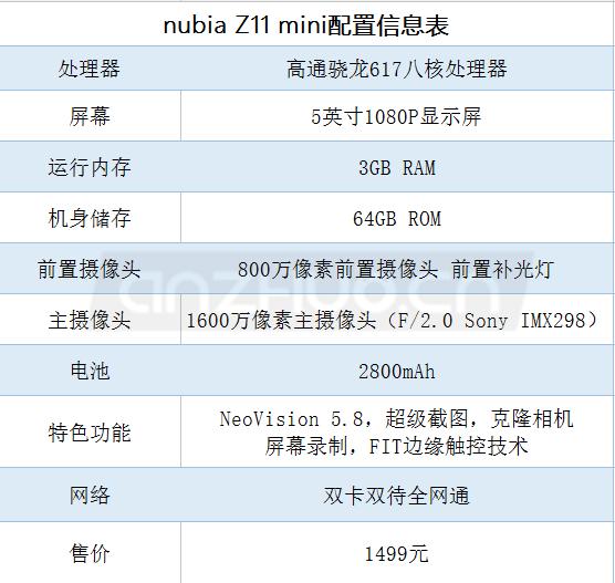 市场价1499元：献给小屏手机客户  nubia Z11 mini宣布公布