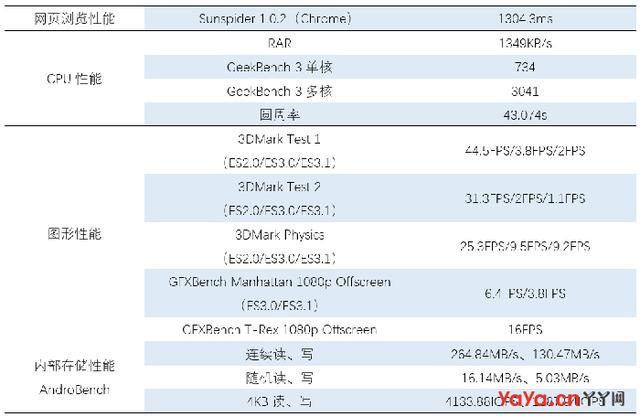 努比亚Z11 mini 测评：小而精巧