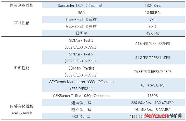 努比亚Z11 mini 测评：小而精巧