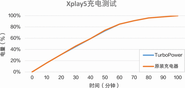 “高端”不只是价格更需实力：vivo Xplay5核心功能评测 & HiFi功能盲听实验