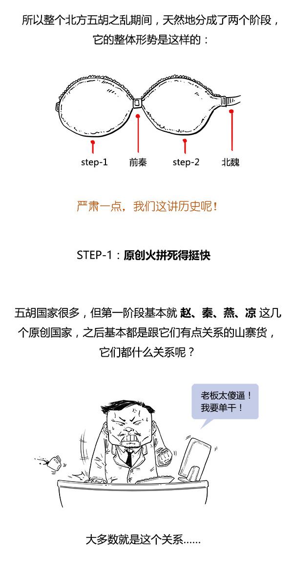 Stone历史剧 -- 两晋 之 五胡之乱