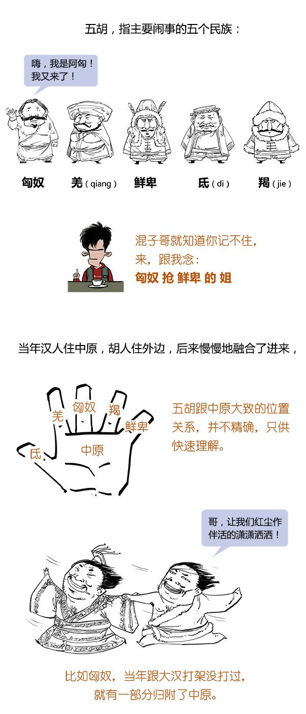 Stone历史剧 -- 两晋 之 五胡之乱