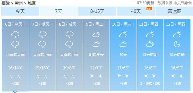 漳州市气候(漳州四季气候特点)