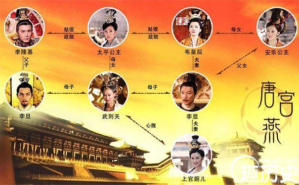 太平公主是什么意思(武则天的太平公主)