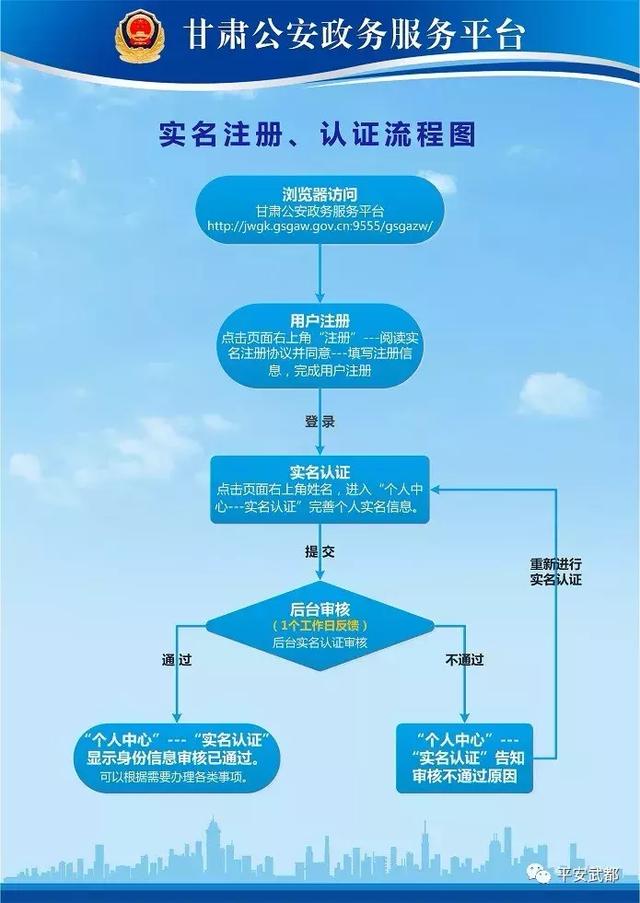 公安流程图合成作战中心简介