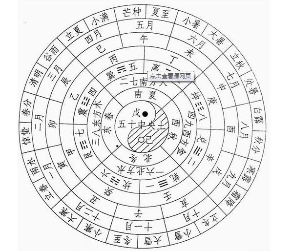 农历，阴历，阳历，公历要掌握的知识