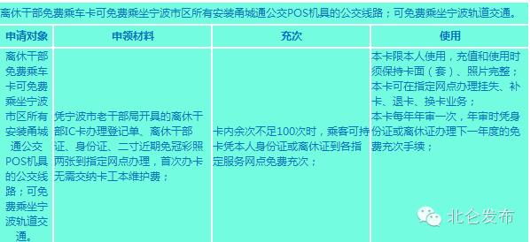 0折，2.3折，3.5折，5折，6折，6.5折......坐宁波轨道交通到底怎样最省钱？