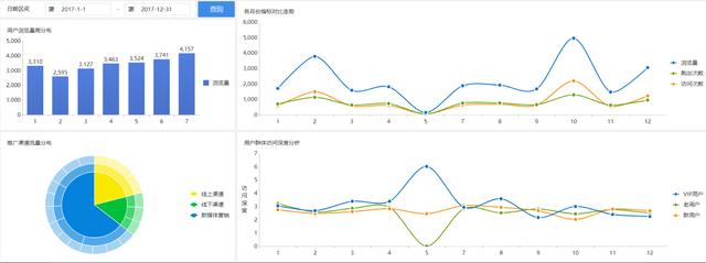 互联网数据分析入门：流量分析