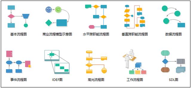 迅捷流程圖製作(迅捷流程圖官網)