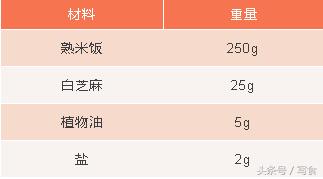 旅行青蛙特产揭秘：还在担心吃不到呱呱的心意？
