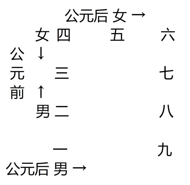 命宮查詢(八字命宮查詢表準確)