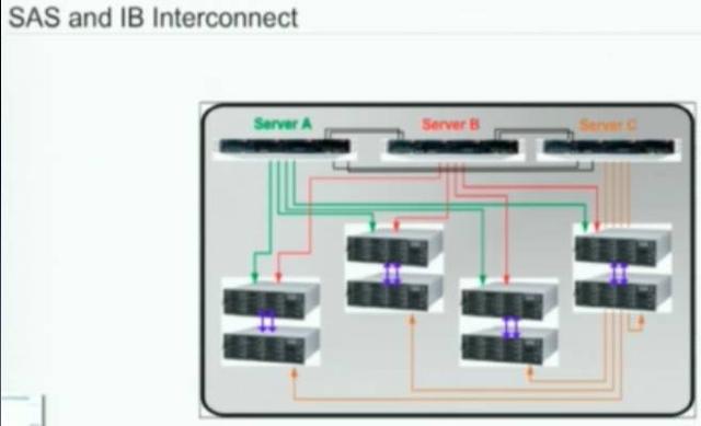 IBM FlashSystem A9000&A9000R點評