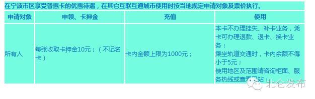 0折，2.3折，3.5折，5折，6折，6.5折......坐宁波轨道交通到底怎样最省钱？