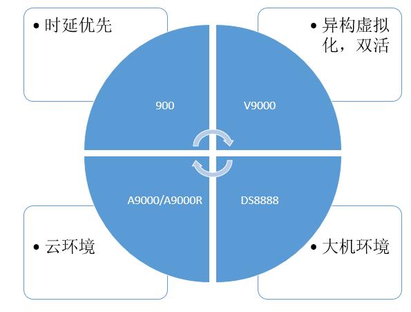 IBM FlashSystem A9000&A9000R點(diǎn)評