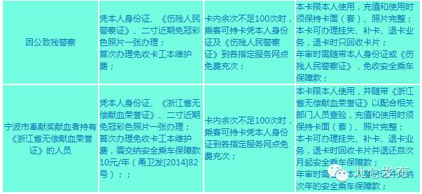 0折，2.3折，3.5折，5折，6折，6.5折......坐宁波轨道交通到底怎样最省钱？