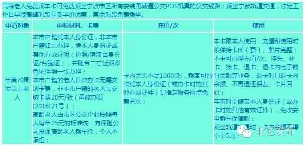 0折，2.3折，3.5折，5折，6折，6.5折......坐宁波轨道交通到底怎样最省钱？