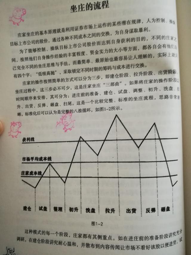 坐庄流程