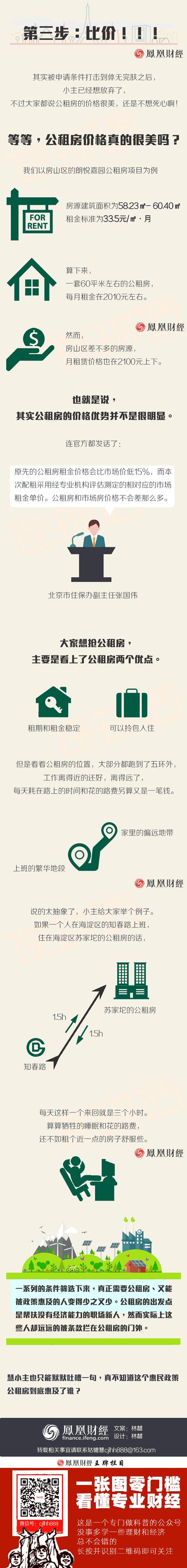如何在北京申请下来一套“物美价廉”的公租房