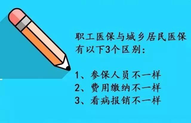 醫療保險比例是多少錢(醫療保險比例單位和個人)