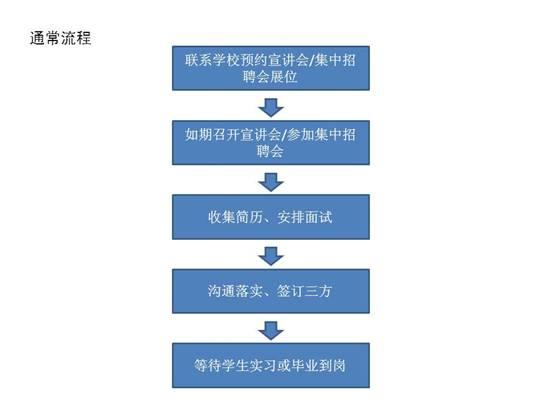 大學招聘流程(高校招教師招聘流程)