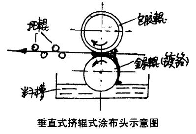 涂布流程(涂布机工艺)