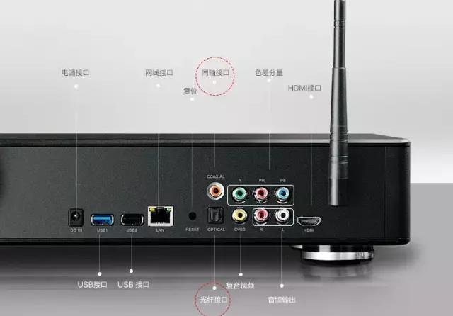 coax接口怎么用(电视机coax接口)