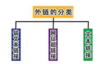 用BBS做SEO能救网站命 精灵般的BBS文章上位排名很简单