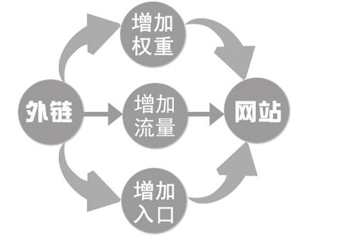 用BBS做SEO能救网站命 精灵般的BBS文章上位排名很简单