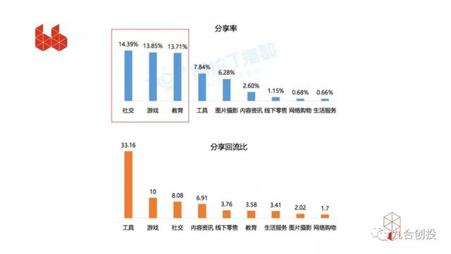 小程序创业指南：不要只是做小程序，而是做一门生意