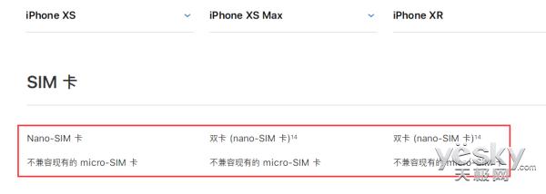 三款新iPhone均支持双卡双待，但不包括iPhone Xs国行版