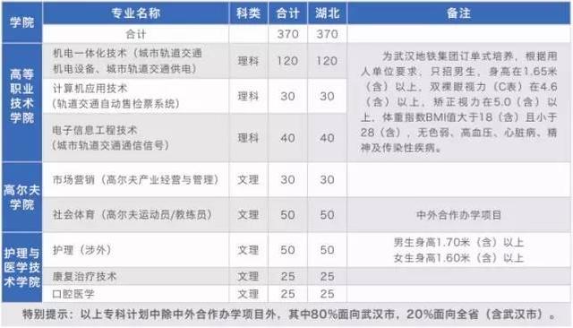 江汉大学2016年的二本专业,有那些