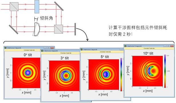 中国科学家真的揭开了量子力学波函数神秘面纱吗？