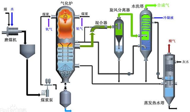 天然气制氢工艺流程(天然气制氢流程图)