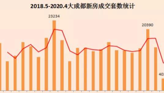 成都房價多少錢(成都房價多少錢一平方)