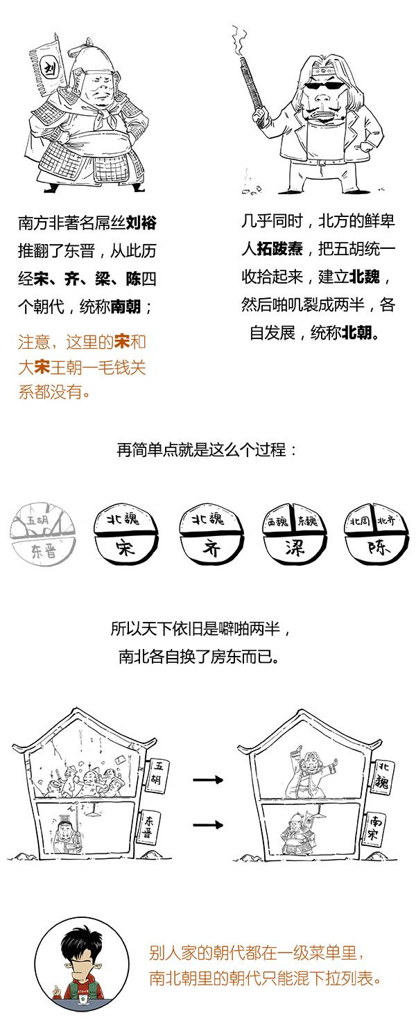 Stone历史剧 -- 南北朝里多败家