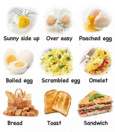 早餐用英语怎么写英语课用英语怎么写