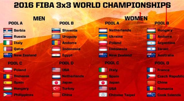 2016年国际篮联3x3世锦赛分组结果揭晓