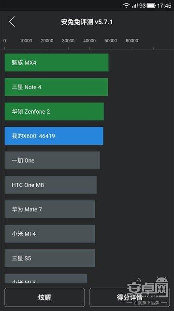 小米4和乐视超级手机1对比 到底该买哪一个呢？