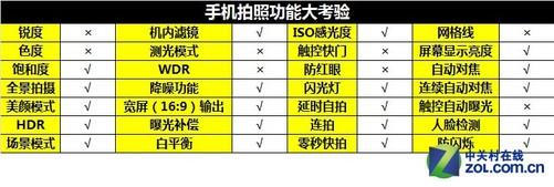 多方位感受提高 荣耀3C 4g版全方位测评