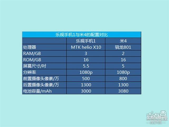 小米4和乐视超级手机1对比 到底该买哪一个呢？