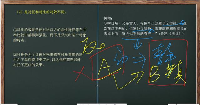 衬托什么意思(衬托什么意思比如)