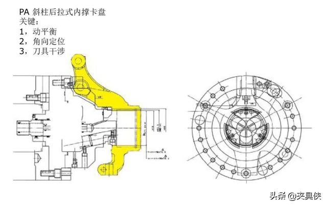 工序转向节op-30结语对于汽车转向节产品而言,上述的多主轴工艺集中
