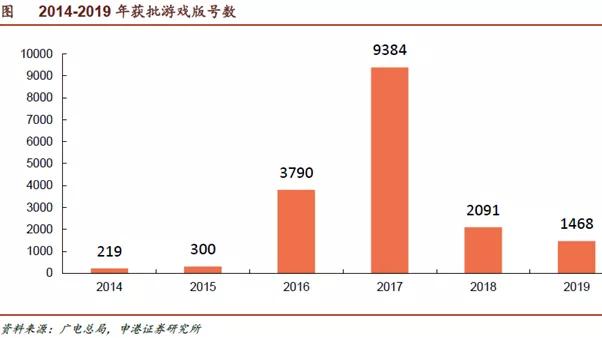 只是网红经济的跟屁虫？天真！云游戏将打开新