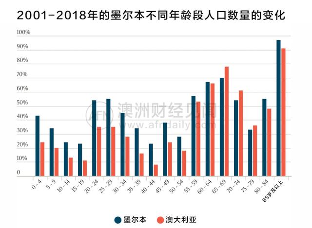 澳洲的“裸奔”防疫之谜：为什么这次在墨尔本翻车了？