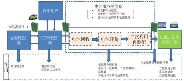 电动汽车时代的遗产：电池和数百万吨的电池废料