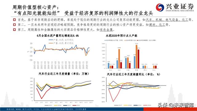 核心資產投資策略：從黃金王者歸來，看周期核心資產重估