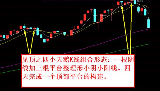 抄底技巧+逃顶技巧总结（干货）