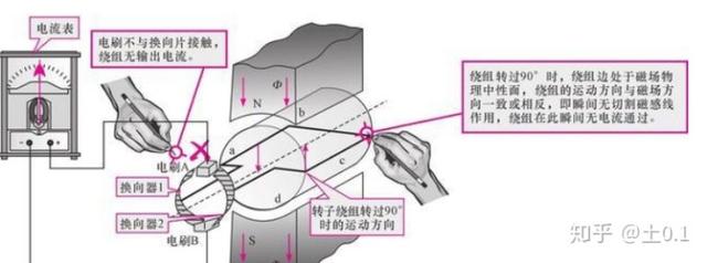 发电机工作原理图解大全，干货